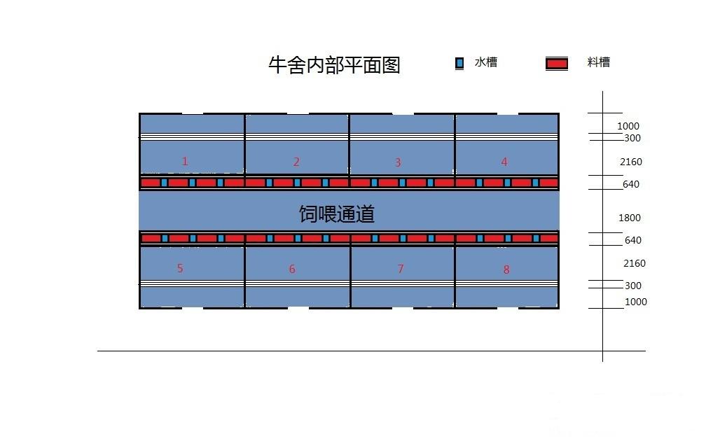 牛舍建设平面图